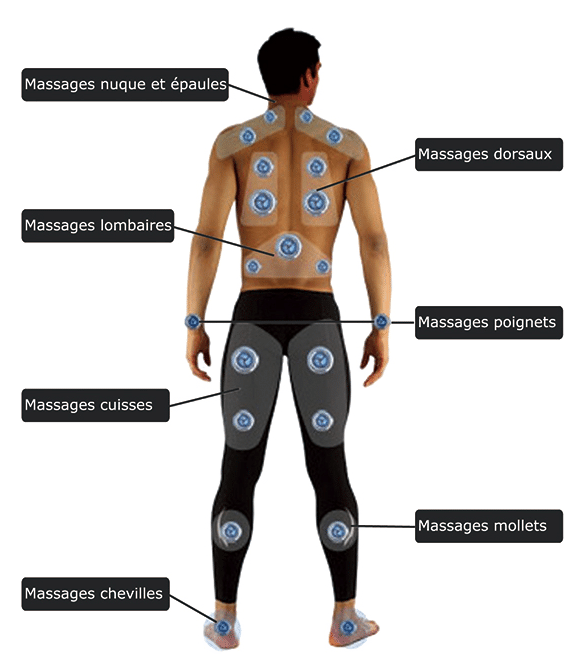 Jets de massage spa